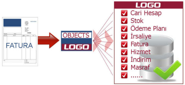 Logo Objects